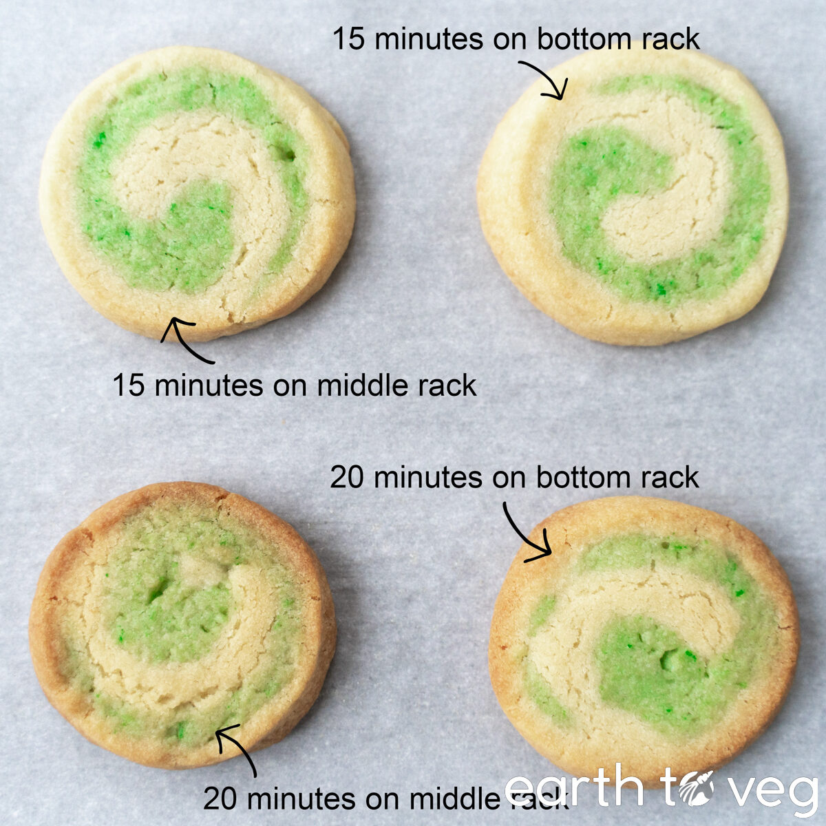 What are Candy Melts Candy?, Wilton's Baking Blog